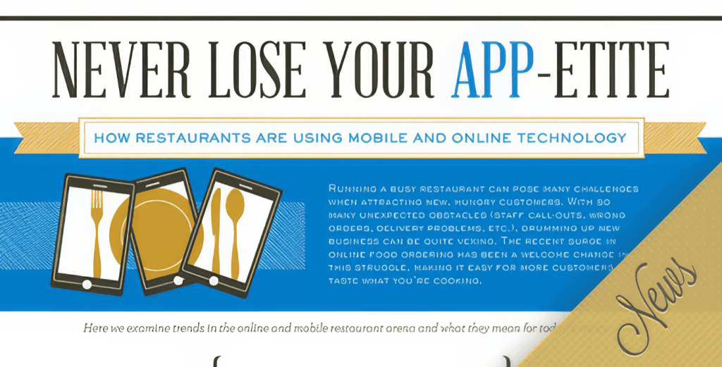 USA: il 26% degli Adulti Ordina Fast Food On-line